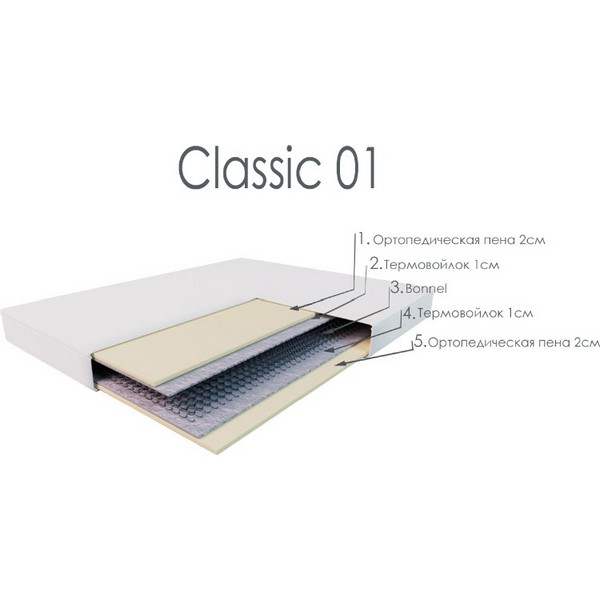 https://jmart.kz/images/detailed/4192/matras-klassik-1-160-200-zihaz-petropavlovsk-105530283-2.jpg