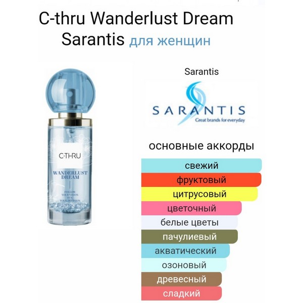 https://jmart.kz/images/detailed/4674/c-thru-wanderlust-tualetnaya-voda-edt-30-ml-102684580-7.jpg