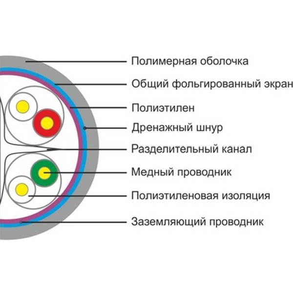 https://jmart.kz/images/detailed/4747/ship-kabel-utp-4x0-574-kv-mm-305-m-104965730-2.jpg