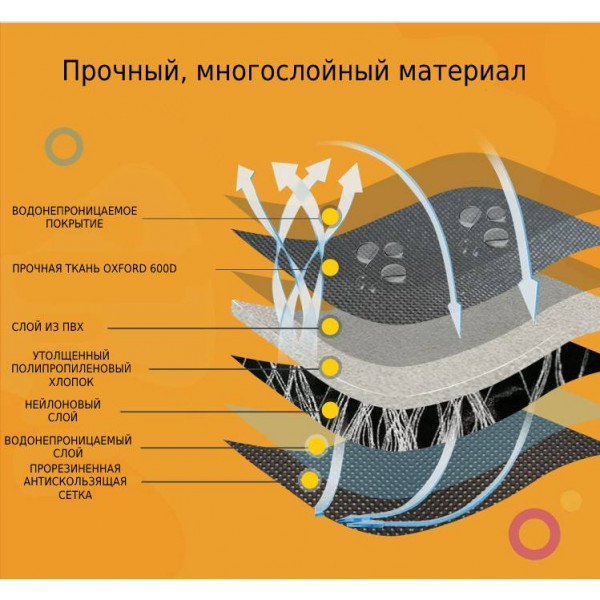 https://jmart.kz/images/detailed/4934/avtogamak-dlya-sobak-seryi-109048436-10-product_641067f4bbfe66.27827052.jpg