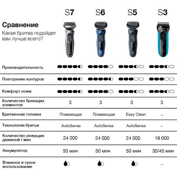 https://jmart.kz/images/detailed/5163/braun-series-5-51-m1000s-setochnaya-ot-akkumulyatora-108426363-12.jpg