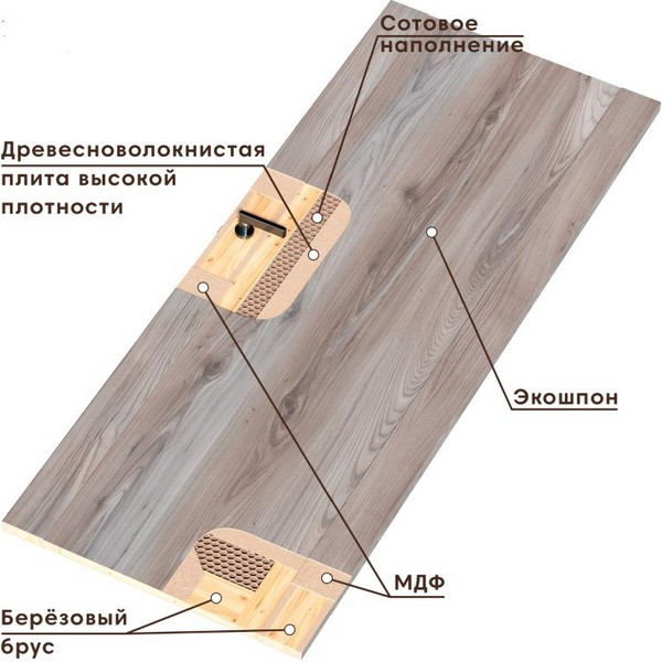 https://jmart.kz/images/detailed/5533/dver-mezhkomnatnaya-v-komplekte-tsvet-dymchatyi-vyaz-2000kh700-polnyi-komplekt-polotno-korobka-nalichnik-108467779-7.jpg